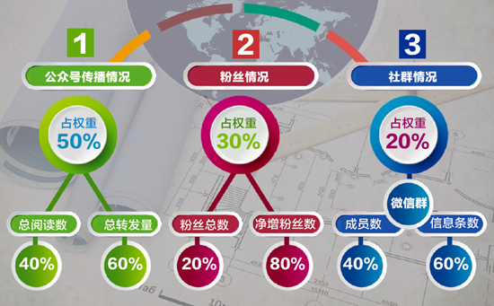 万达2016一季度“+互联网”指数排名出炉