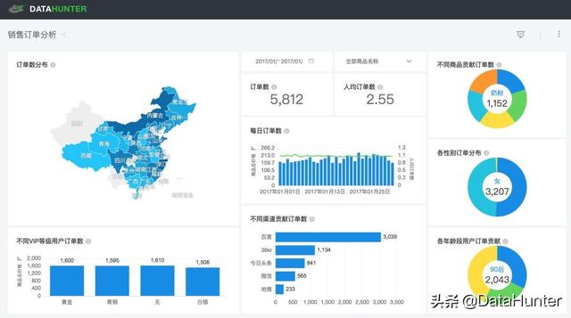 活用这23种图表，让你的数据分析胜人一筹 