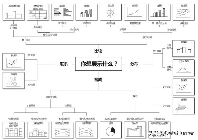 活用这23种图表，让你的数据分析胜人一筹 