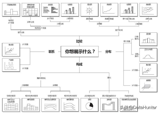 活用这23种图表，让你的数据分析胜人一筹 