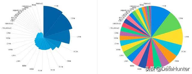 活用这23种图表，让你的数据分析胜人一筹 