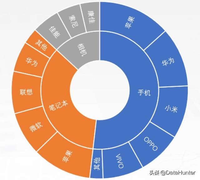 活用这23种图表，让你的数据分析胜人一筹 