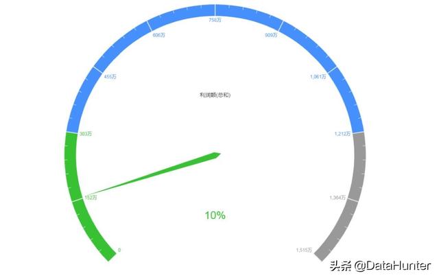 活用这23种图表，让你的数据分析胜人一筹 