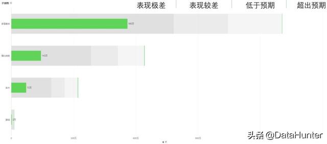 活用这23种图表，让你的数据分析胜人一筹 