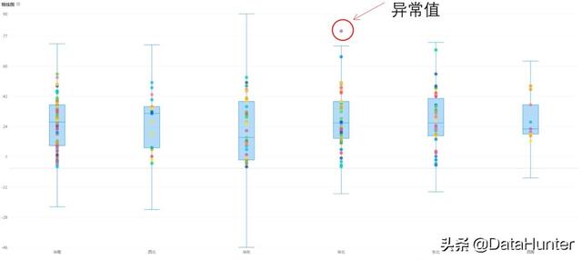 活用这23种图表，让你的数据分析胜人一筹 